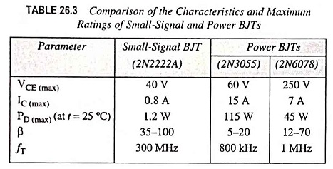 Power Transistor Characteristics