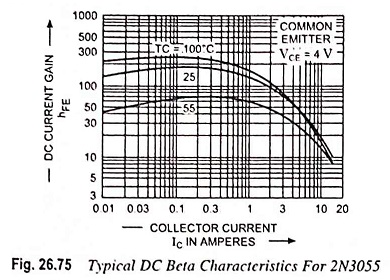 Power Transistor Characteristics