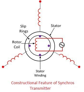 Synchros Transmitter