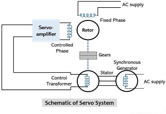 Working Principle of AC Servo Motor