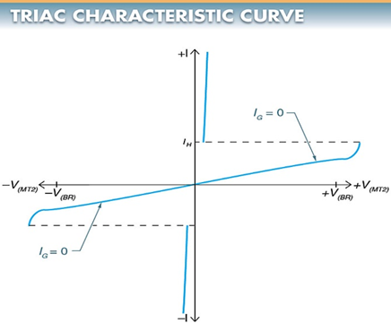 characteristics of triac