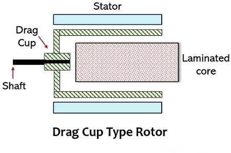 drag cup type rotor