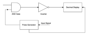 Digital Voltmeter, Working Principle, Block Diagram, Types, Applications