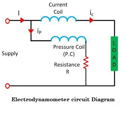 Electrodynamometer circuit diagram