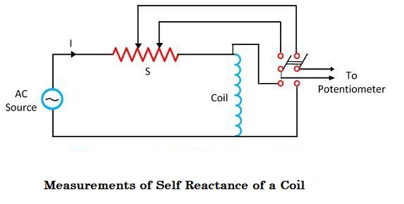 Measurements of Self Reactance of a Coil