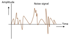 Noise in Communication