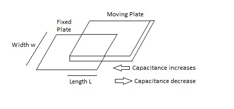 Parallel Plate Capacitance with Rectangular Plates