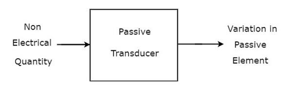 Passive Transducer