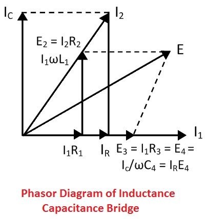 Phasor diagram of Maxwell’s inductance capacitance bridge
