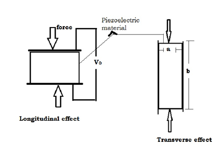 Piezoelectric Transducer Formula