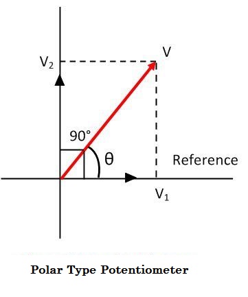 Polar Type AC Potentiometer