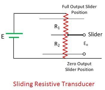 Resistive Transducer (Resistance Transducer)