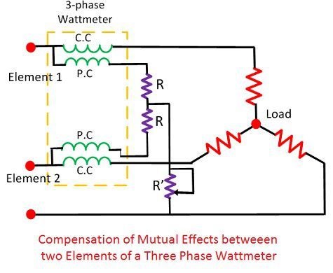 Three Phase Wattmeter