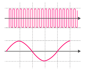 What Is Amplitude Modulation?