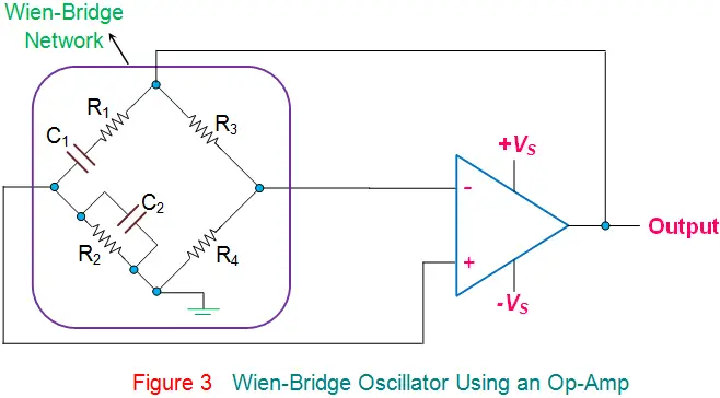Wien Bridge oscillator circuit using op-amp