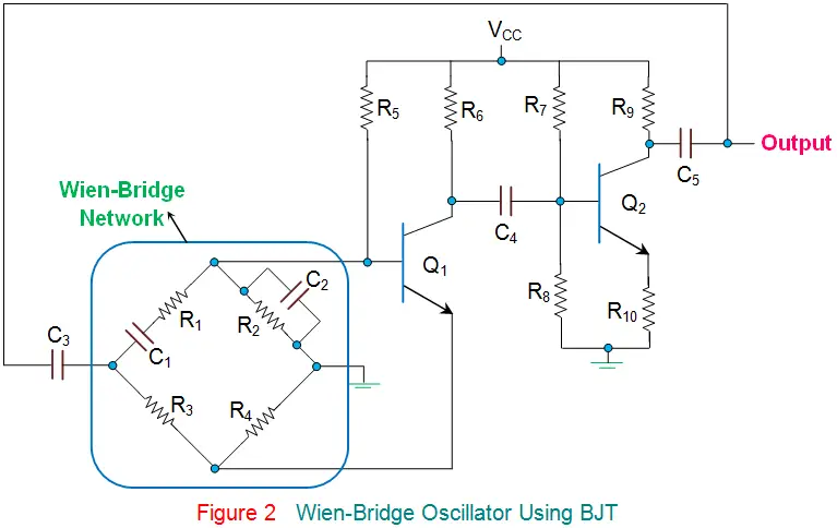 Wien Bridge Oscillator: Circuit Diagram, Frequency Calculation