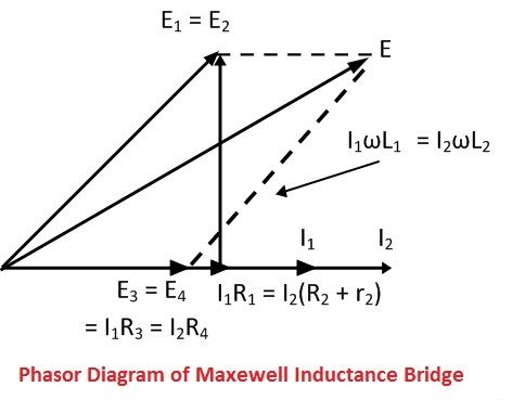 phasor diagram of Maxwell’s inductance bridge