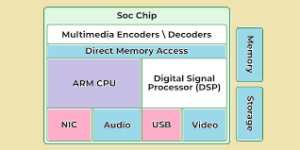 Embedded Processor