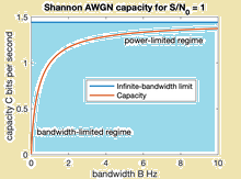 Channel Capacity